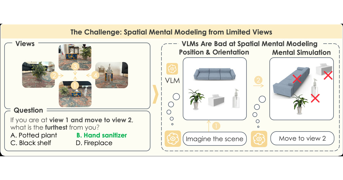 MindCube: Spatial Mental Modeling from Limited Views | VLM Spatial ...