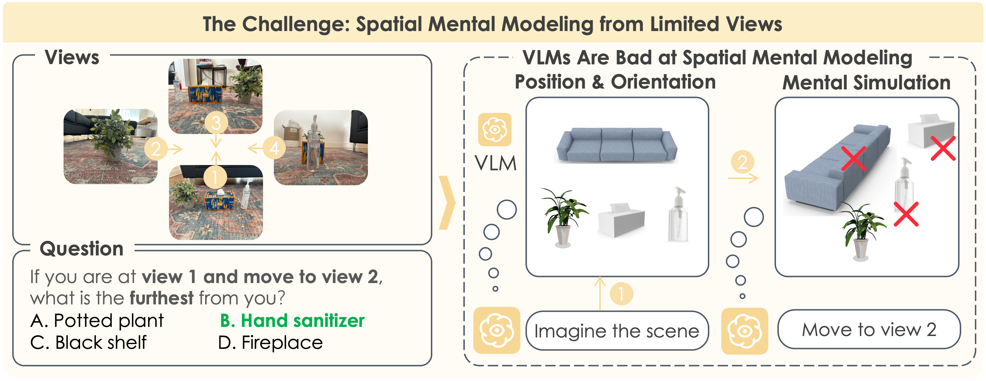 Spatial Mental Modeling Challenge